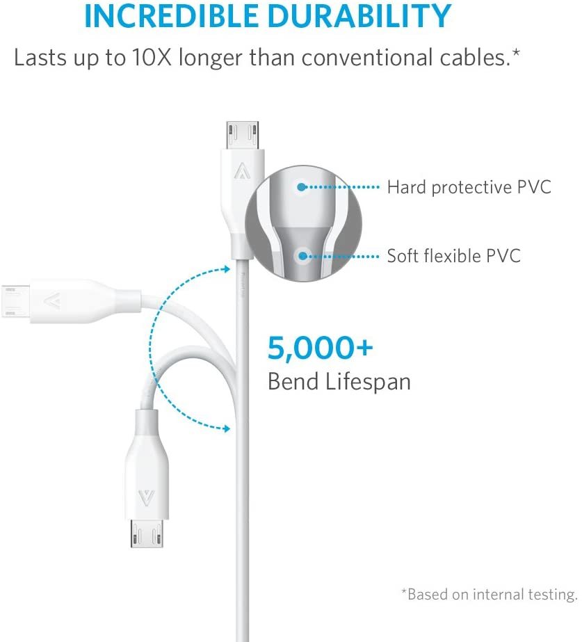 Anker Powerline Micro USB 6ft White - A8133H21