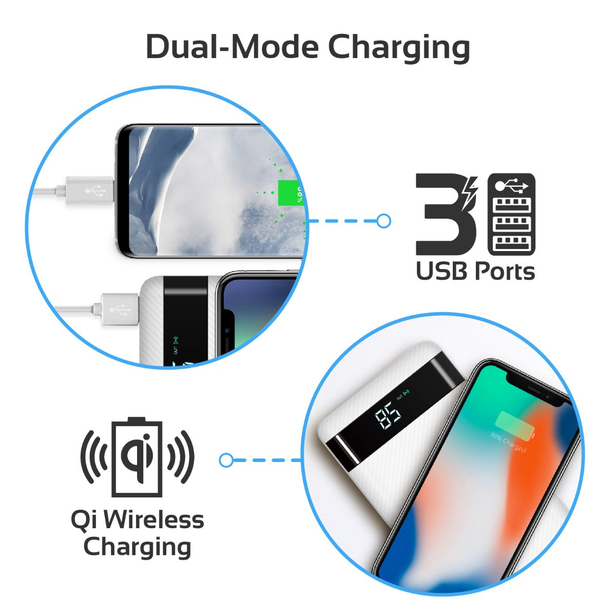 Promate - USB-C Qi Power Bank, Qi-Certified 10W Fast Wireless 20000mAh Battery Charger with 18W Two-Way Type-C Power Delivery, QC 3.0 Three USB Port, LED Display and Lightning, Micro USB Input for Qi and USB Enabled Devices, AuraTank-20 White