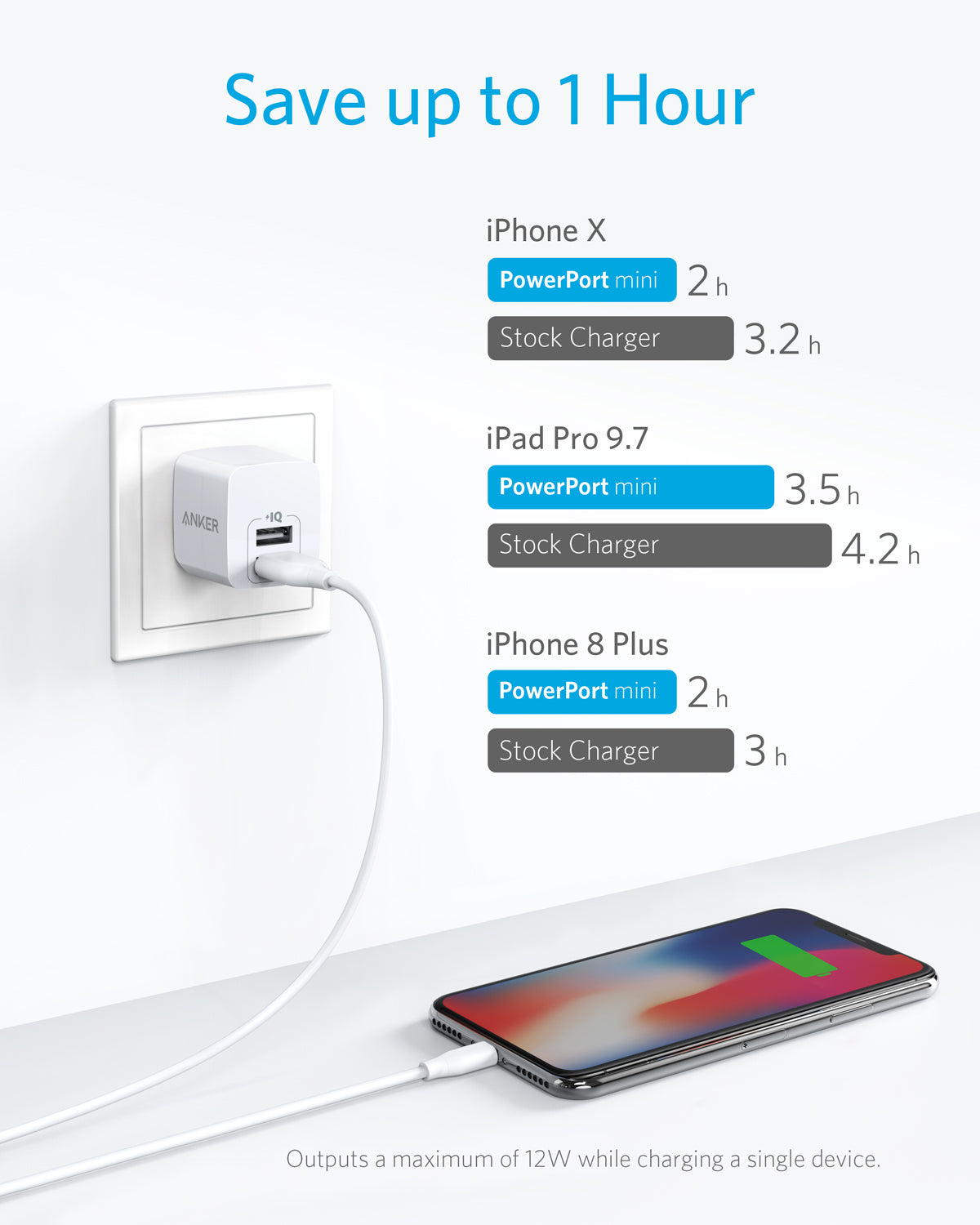 Anker Powerport Mini White - A2620K22