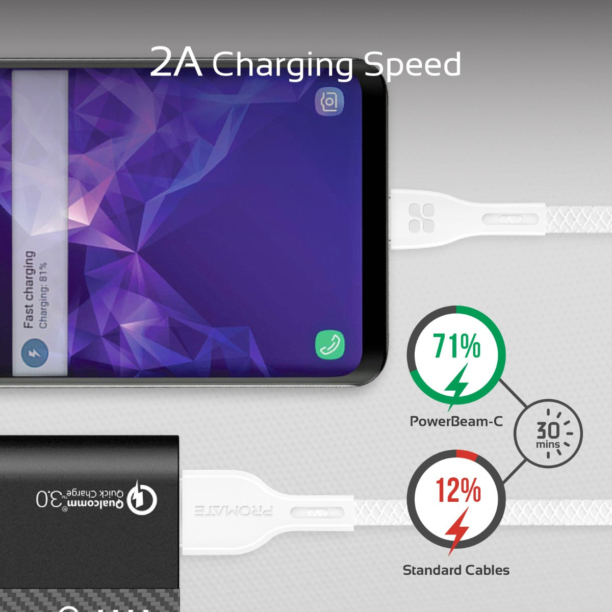 Promate - USB-C to USB-A Cable, Durable 2A Ultra-Fast Charging Cable with High-Speed Data Transfer, Over-Charging Protection, 1.2m Cord Length and Over-Charging Protection for Type-C Enabled Devices, PowerBeam-C White