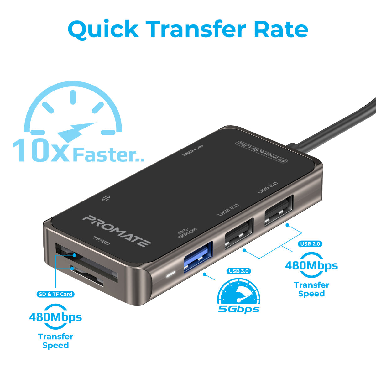 Promate USB-C Hub, 7-in-1 Multi-Port Adapter with 4K HDMI, Sync Charge USB-C Port, TF/SD Card Slot, 3 USB Ports and 5Gbps Data Transfer for MacBook Pro, MacBook Air, Chromebook, PrimeHub-Lite
