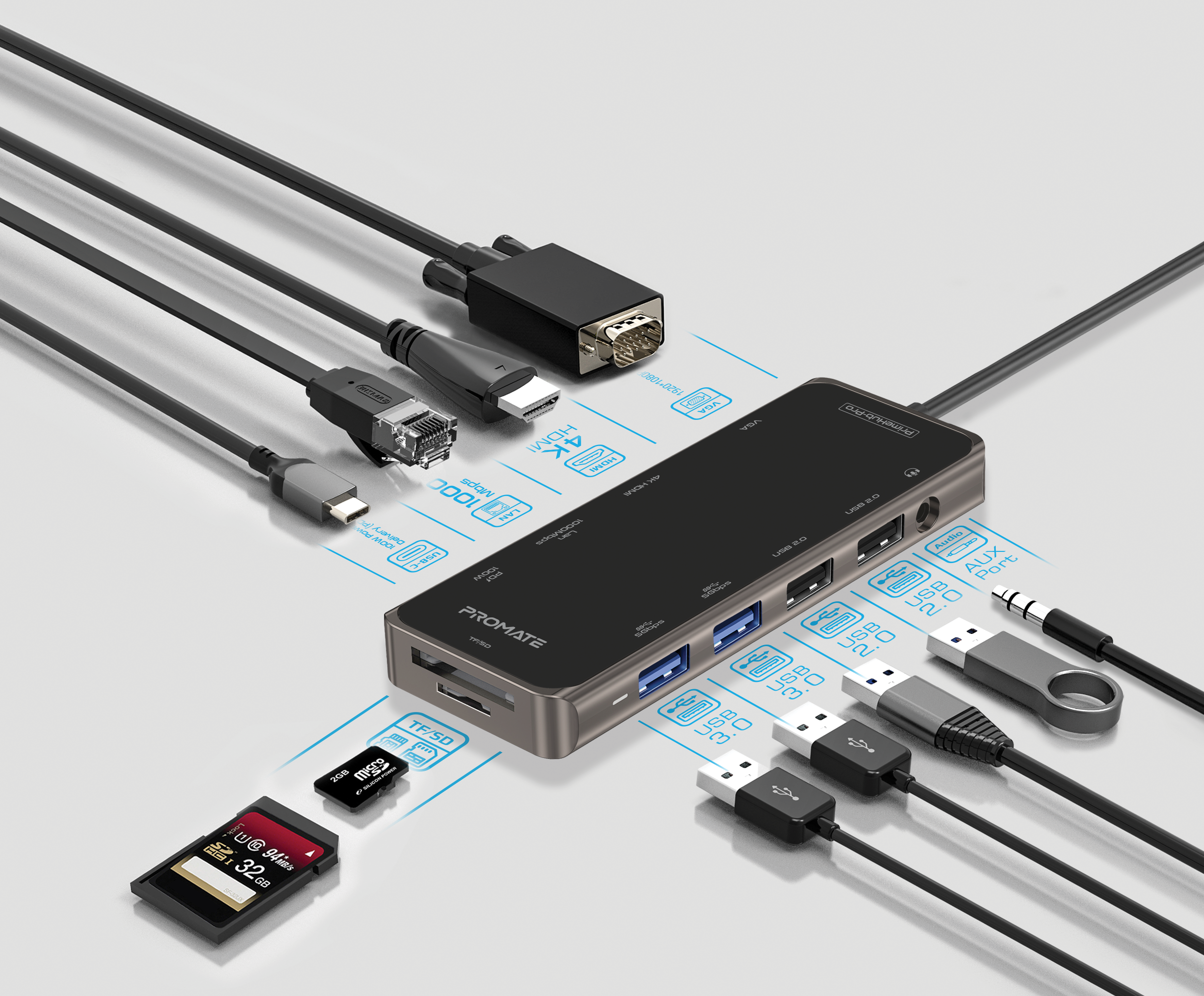 Promate USB-C Hub, 11-in-1 Type-C Multi-Port Adapter with 100W USB-C Power Delivery, 4K HDMI, 1080 VGA Port, RJ45 Port, AUX, TF/SD Card Slot and 4 USB Ports for MacBook Pro, MacBook Air, XPS, PrimeHub-Pro