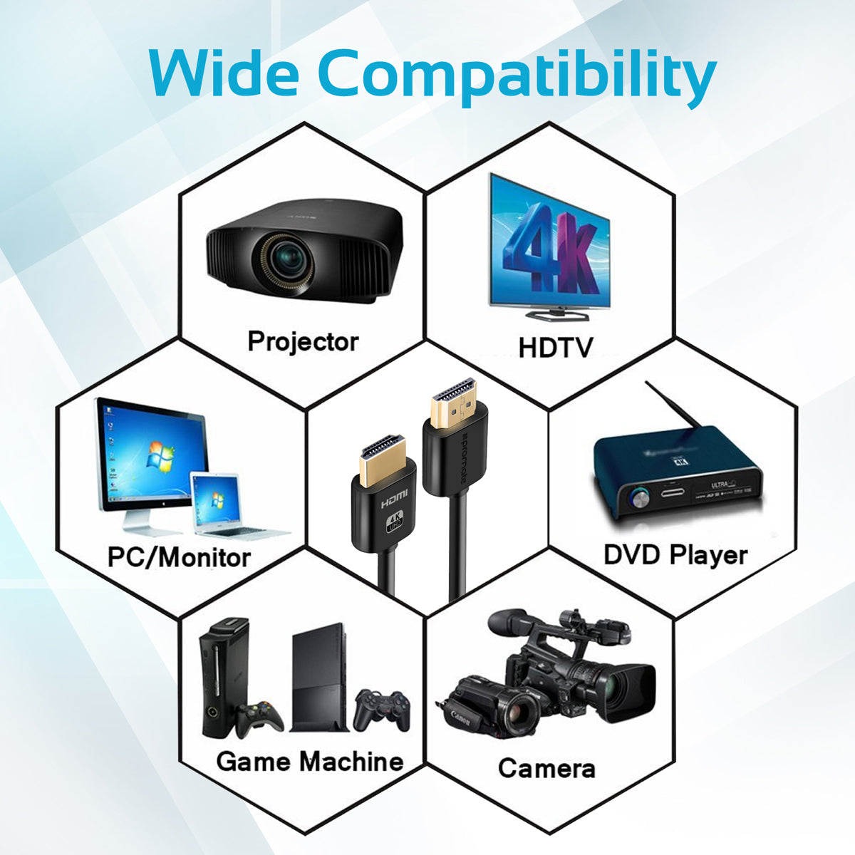Promate - 4K HDMI Cable, High-Speed 1.5 Meter HDMI Cable with 24K Gold Plated Connector and Ethernet, 3D Video Support for HDTV, Projectors, Computers, LED TV and Game consoles, ProLink4K2-150