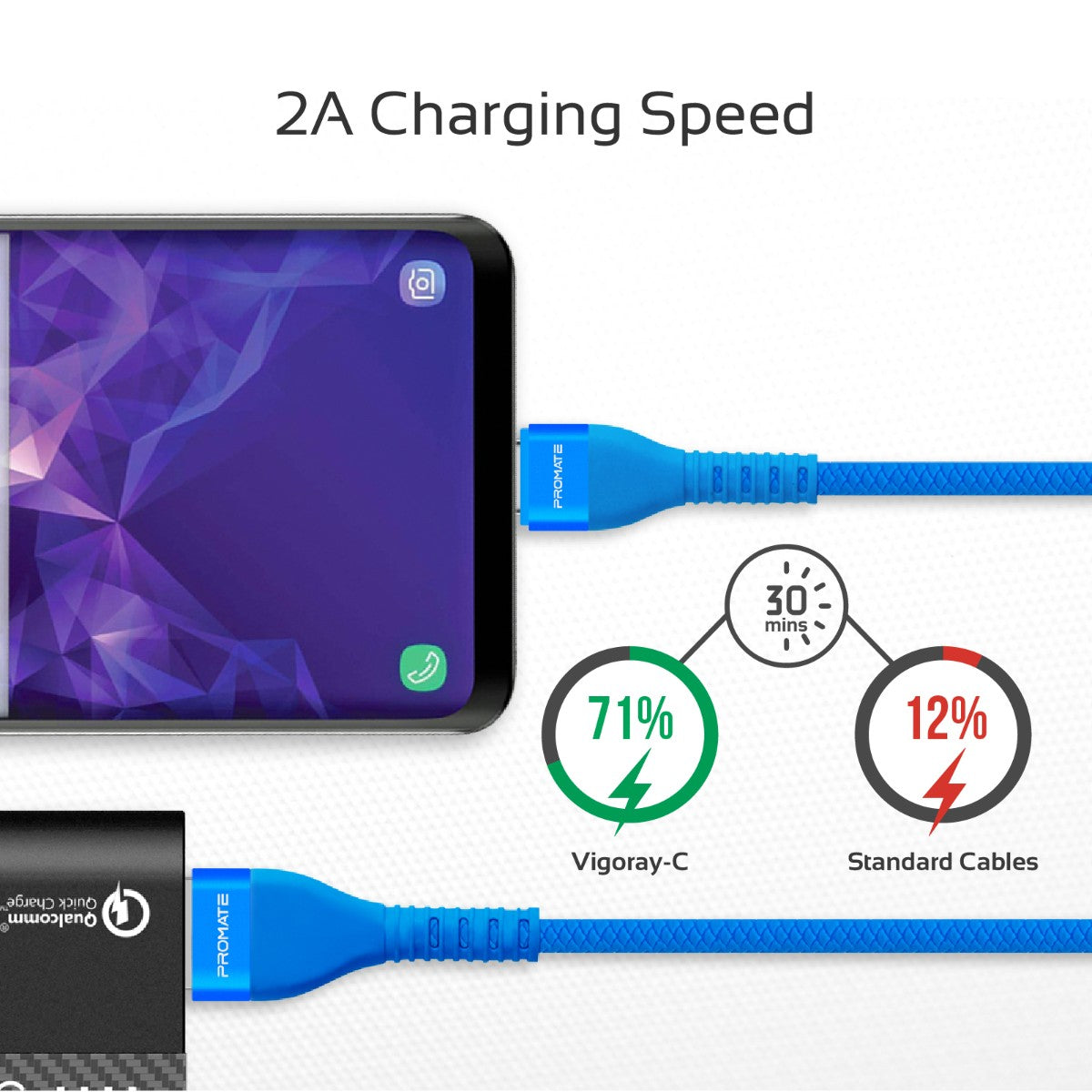 Promate - USB-C to Reversible USB-A Charging Cable, High-Speed Fast Sync Charge 2A Type-C Cable with 1.2m Tangle Free Cord and Long Bend Lifespan for Samsung Galaxy Note 9, S9, S9+, S8, S8+, LG V30, V20, Nintendo Switch, Vigoray-C.Blue