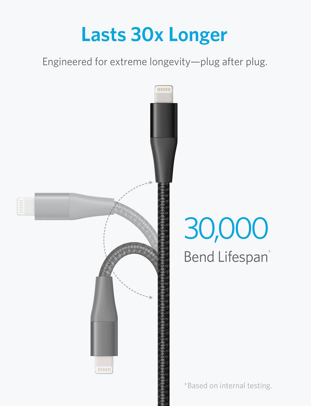 Anker Powerline+ II With Lightning Connector 6ft Black - A8453h13