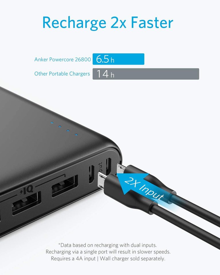 Anker PowerCore 26800mAh Portable Charger with Dual Input Port and Double-Speed Recharging, 3 USB Ports External Battery for iPhone, iPad, Samsung Galaxy, Android and Other Smart Devices - A1277H11