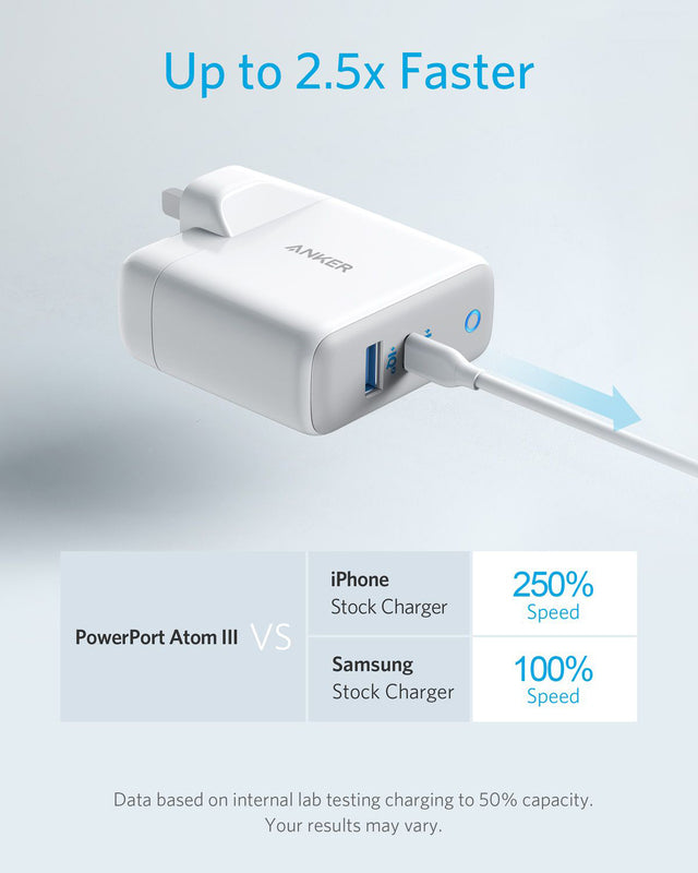 Anker Powerport+atom III 45w White - A2322K21