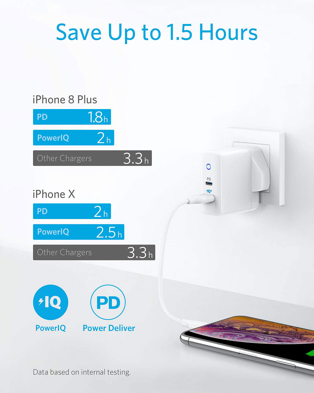 Anker Powerport PD+ 2 White - A2636K21