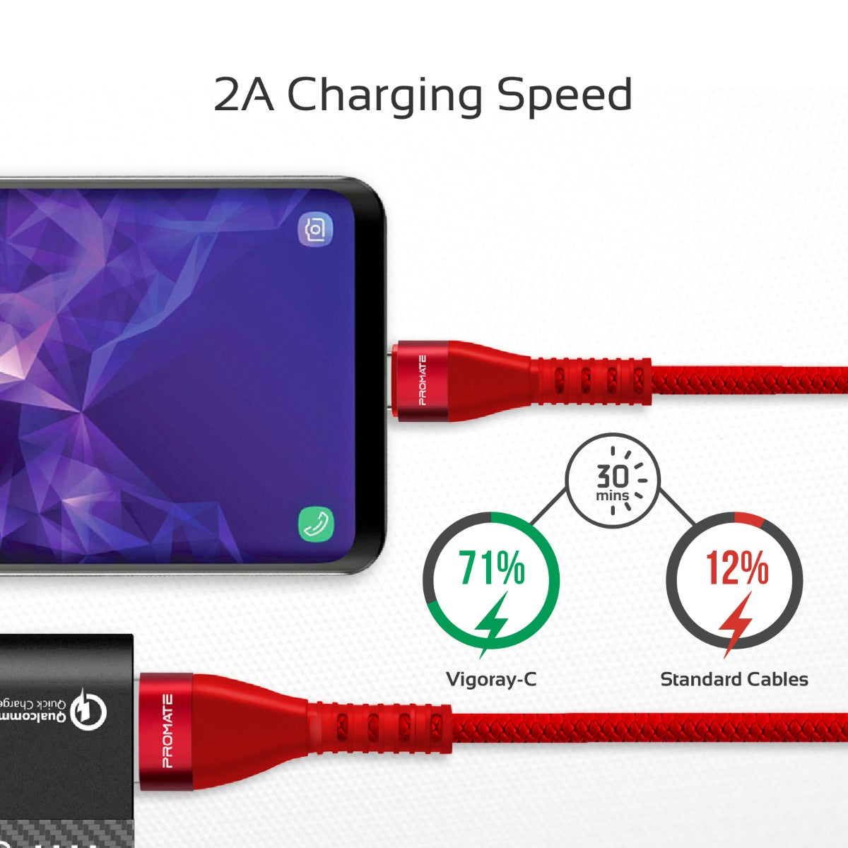 Promate - Type-C Fast Charging Cable, Premium High-Speed Durable 1.2m USB Type-C Cable with 2A Ultra-Fast Charge Sync Cable, Double-Sided USB-A Connector and Over Charging Protection for Smartphones, Tablets, VigoRay-C.Red