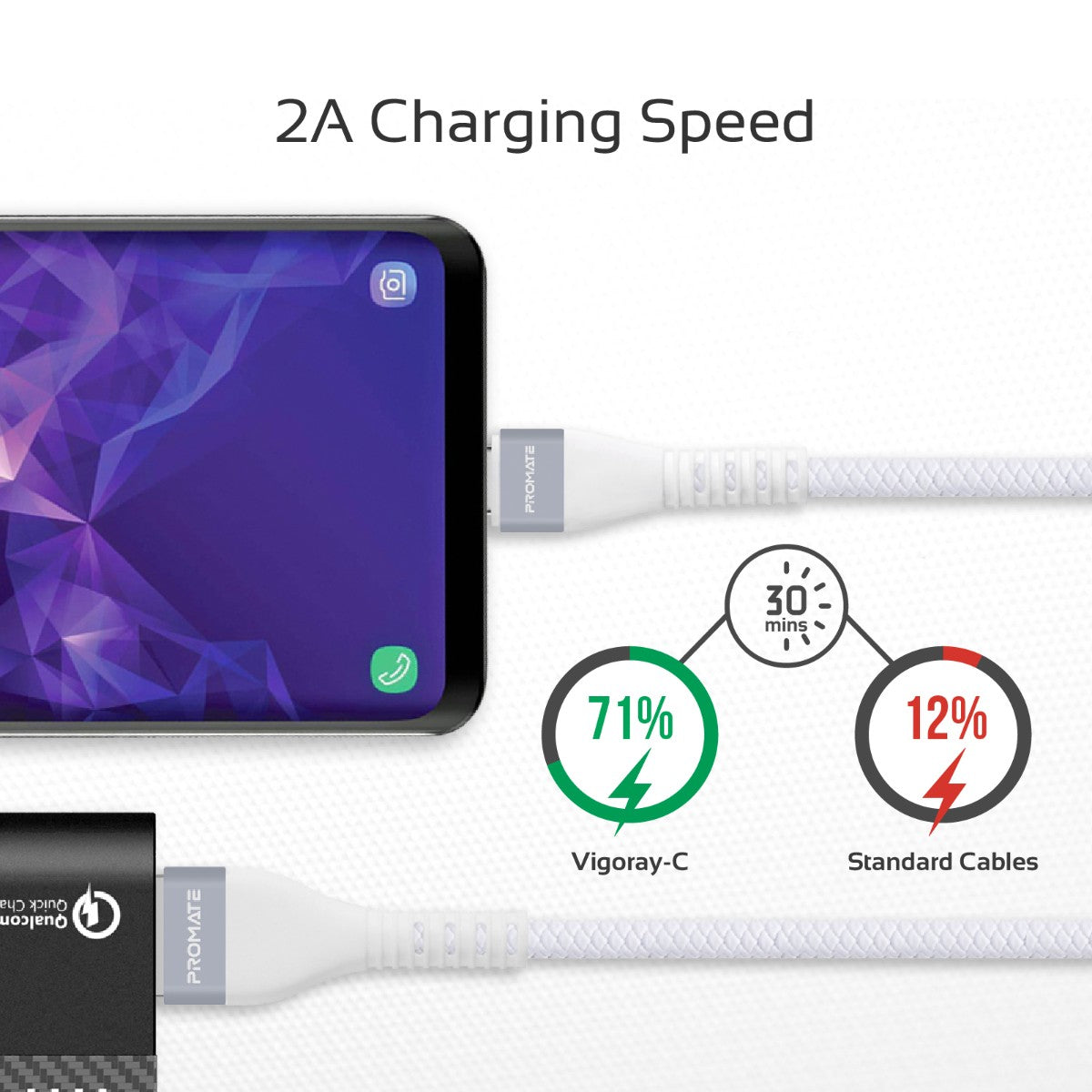 Promate - Reversible USB-A to USB-C Cable, High-Quality 2A Fast Speed Charge Data Transmission Charging Type-C Cable with Alloy Zinc Connectors and 1.2m Tangle Free Design for All Type-C Enabled Devices, Vigoray-C.White