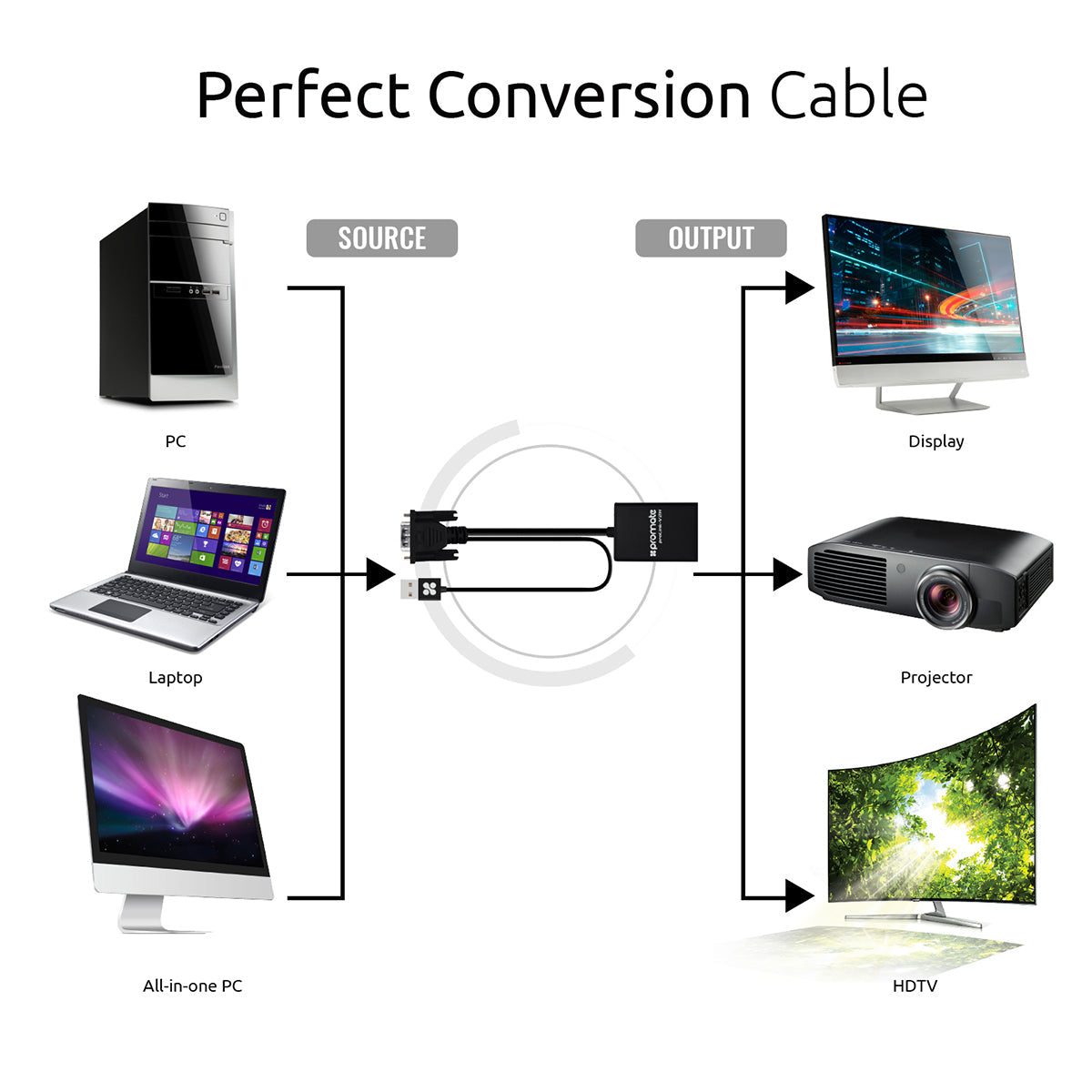 Promate - VGA to HDMI Converter Adaptor 1080p HD Resolution with Audio Support TV AV HDTV, ProLink-V2H.Black